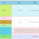 내일정보통신 이미지