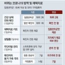 자인당약국 이미지