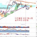 반등 지속과 2000선 회복 여부, 디커플링 해소와 저평가 우량주 이미지