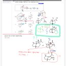 유튜브 기출문제 해설 2021 5번 문항 이미지