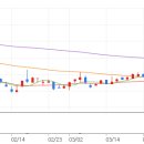 일동자원 이미지