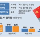 피앤에프 이미지