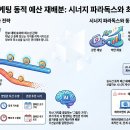 [MARKETING 5.0] 힙한 기업을 만드는 디지털 마케팅 전략 수립 | 마케팅 정보 대체 효과 극복 시너지 파라독스 동적 예산 재배분