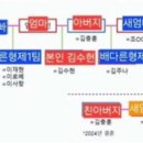 하다하다 김수현네 집안 가계도까지 나오네요 이미지