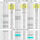 10월 29일 대기표 당번 도의지 ( 05:30 ~ 14:30 ) 황예림 ( 12:00 ~ 21:00 ) 이미지