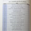 장기성 | [독서후기] 한권으로 끝내는 미국 ETF 투자