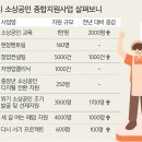 소상공인성공파트너스