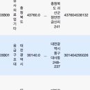 유사 의료업
