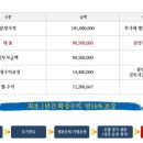 마린 PC 네이버블로그
