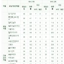 경호자동차정비 이미지