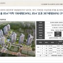 신동-85 이미지