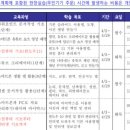 정보화교육 이미지