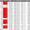 밸류더원 이미지