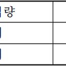 개인화물415