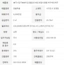 토평공업단지1 이미지