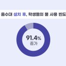 (주)정수 티스토리