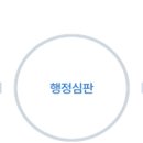 해인 행정사사무소 이미지