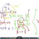 책 60간지 상하 1- 정임계의 원리 이해하기(2026년 6월 28일) 이미지