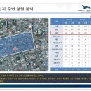 현대메디칼약국 이미지