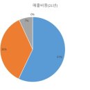 770010 이미지