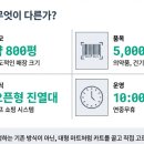 지혜당약국 | 용산 창고형약국 메디킹덤 주차, 할인, 가격 정보
