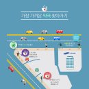 삼성종합약국 이미지