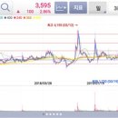 동국밧데리자동차 이미지