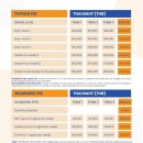 북부스포츠센터 축구장 | 태국 최고의 영어 유학 시설 IB 기숙사 국제 학교 KIS 레인 우드 파크
