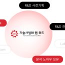 (주)시너지위드 네이버블로그