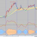 Smooth RSI 이미지