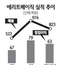 네오학생복