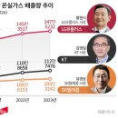 정보도, 기후도 빠져나간 유심 해킹
