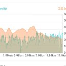 치악산둘레길 1코스 꽃밭머리길 이미지