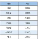 자영 약국 이미지
