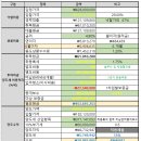 골드입찰