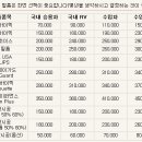 [이벤트] 존슨썬팅 무료 시공권을 드립니다 ^^ 이미지