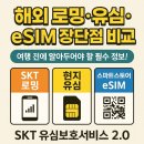 [호주여행준비] - 2. 해외로밍 vs esim 비교, SKT 공항 유심교체, 유심보호서비스