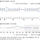 428 이미지