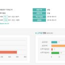 다산중학교 네이버블로그