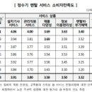 종합정수기·전자