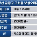 두실지하철역 1 이미지