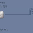 공항라운지이용요금청구