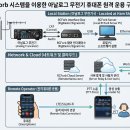 Analog 무전기를 휴대폰으로 제어하여 자신만의 Repeater를 구성하는 방법 이미지