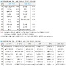 2020년 최고 인기가수는? &#34;30대 이하는 방탄소년단, 40대 이상은 임영웅&#34; 이미지