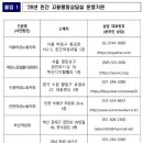 민간 고용평등상담실 9개소 선정, 직장 내 성희롱·성차별 상담 지원-고용노동부 이미지