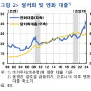 헤알