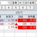 (주)더블유플러스엔터테인먼트 티스토리