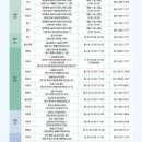 행복한중구 푸드마켓 | 전국 푸드뱅크 지원사업 총정리｜무료 먹거리 나눔·이용방법·수령 장소 안내