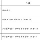 국세기본법 시행령(시행 2021. 1. 5)(제64조부터 부칙까지) 이미지