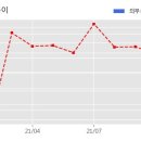 주식회사 바디프랜드 이미지